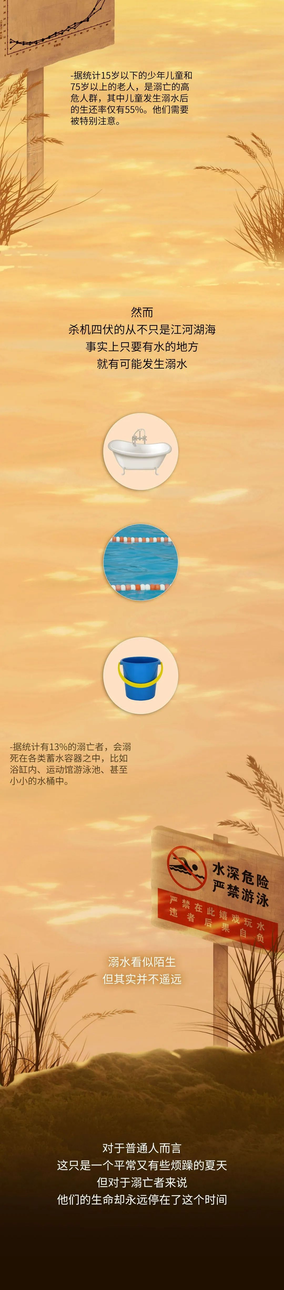 應(yīng)急科普  圖讀懂兒童溺水那些事兒！關(guān)鍵時(shí)刻能救命10